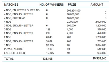 koti kapruka 1565 results|Kapruka 1545 .